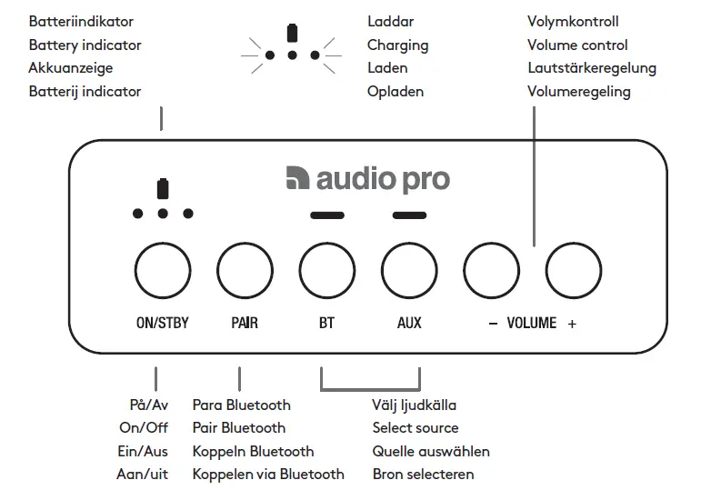 Audio-Pro-Addon-T3 (2)
