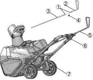 INSTALL THE CHUTE CONTROL ROD