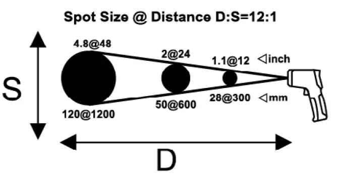 IR-40725-Thermometer-fig-3