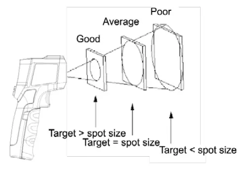 IR-40725-Thermometer-fig-4