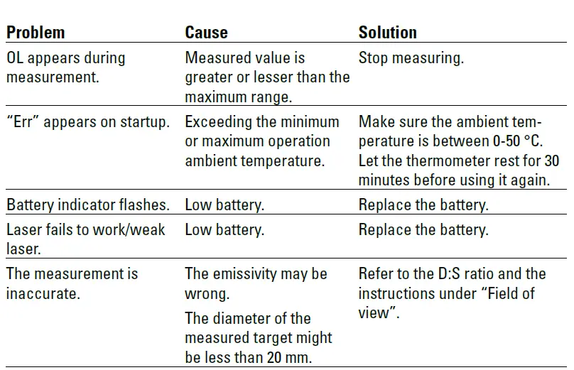 IR-40725-Thermometer-fig-6