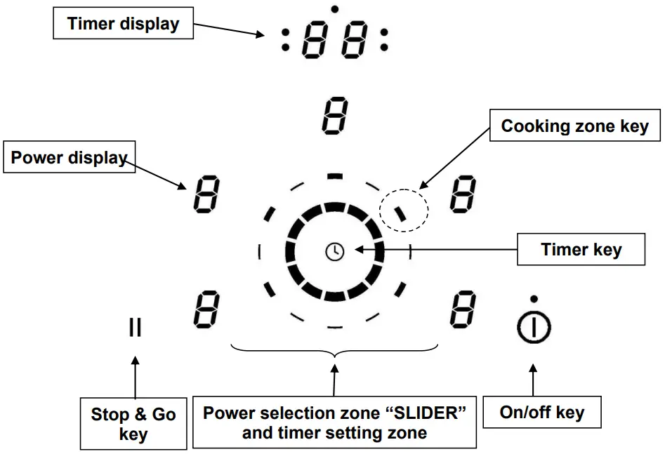 NOVY 1758 2 Comfort Induction Hob - FIGURE 1