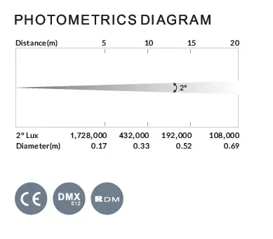 HAKAN-BEAM-300-Light-User-Manual-fig-1