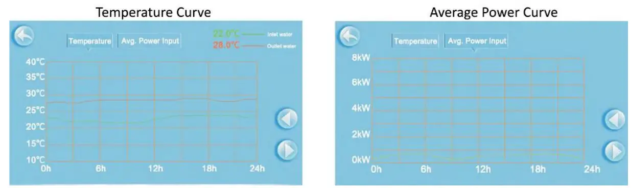 EVOHEAT Evo CS-i Commercial Inverter Heat Pump - Figure 17