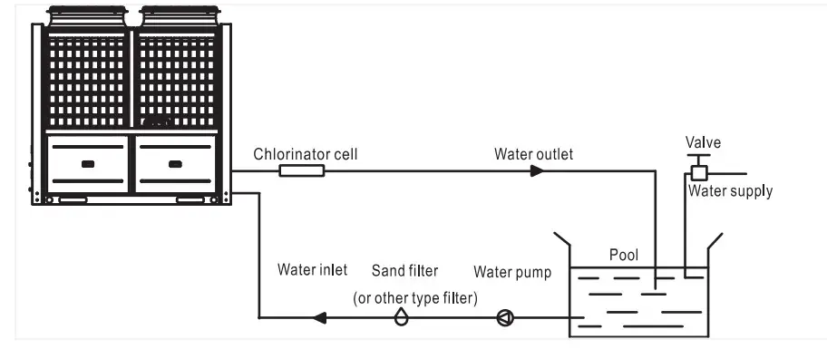 EVOHEAT Evo CS-i Commercial Inverter Heat Pump - Figure 3