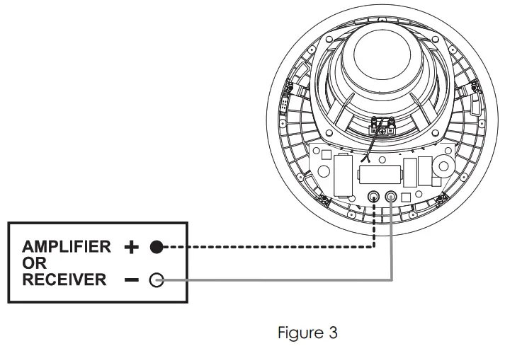 GoldenEar Technology Invisa HTR 7000 In ceiling home theater speaker at Crutchfield - Figure 3