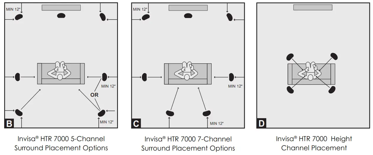 GoldenEar Technology Invisa HTR 7000 In ceiling home theater speaker at Crutchfield - Figure C