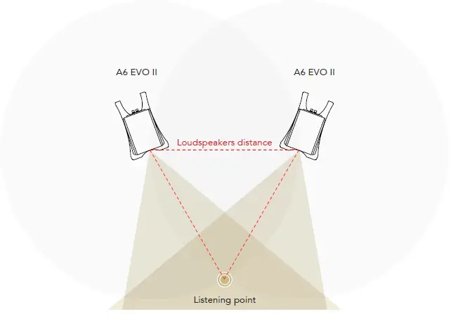 GOLD-NOTE-A6-EVO-II-Modern-Speakers-fig- (4)