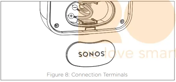 SONOS SONANCE Outdoor Speaker-fig4
