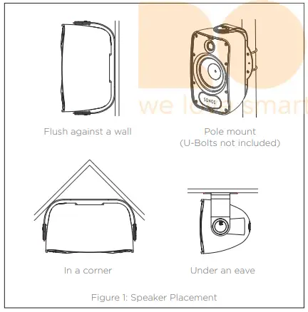 SONOS SONANCE Outdoor Speaker-fig7
