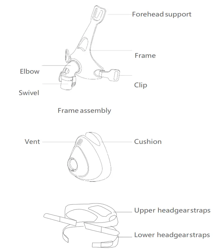 yuwell Breathwear Series Full Face Mask - Figer