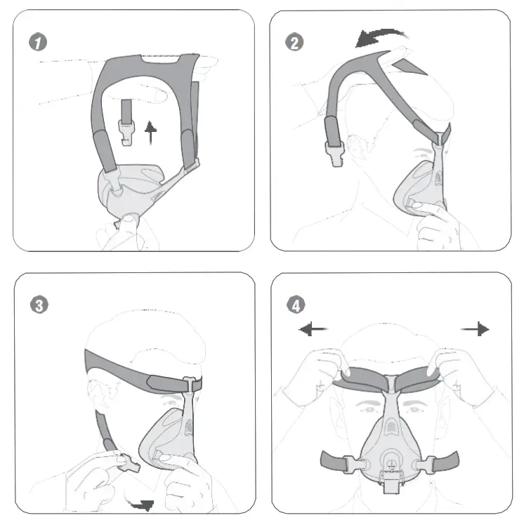 yuwell Breathwear Series Full Face Mask - Figer1