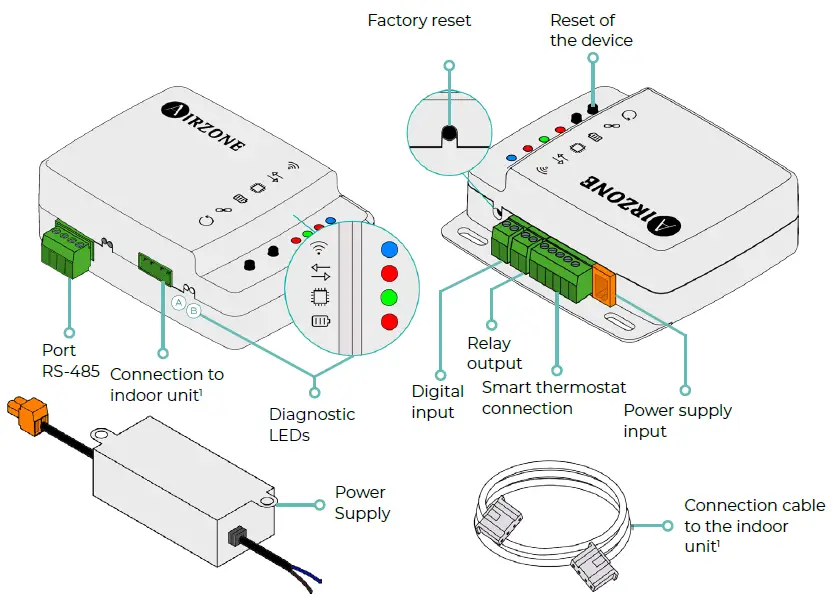 AIRZONE-AZAI6WSPDKC-Daikin-Plus-Interface-fig- (1)