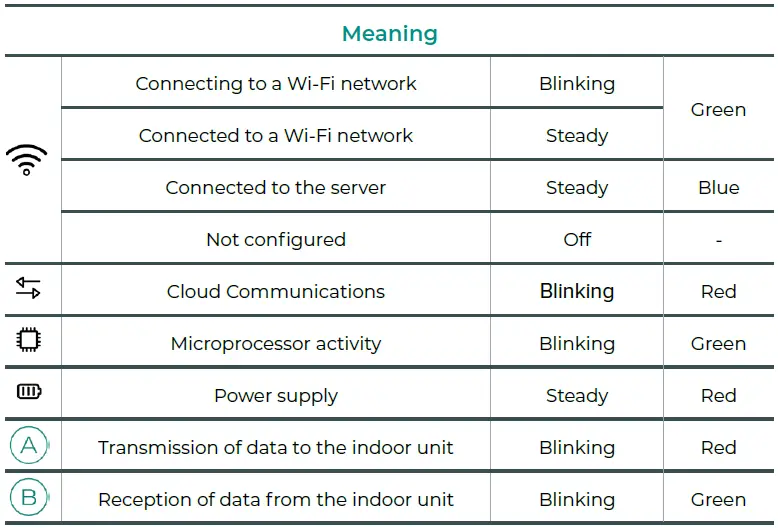 AIRZONE-AZAI6WSPDKC-Daikin-Plus-Interface-fig- (5)