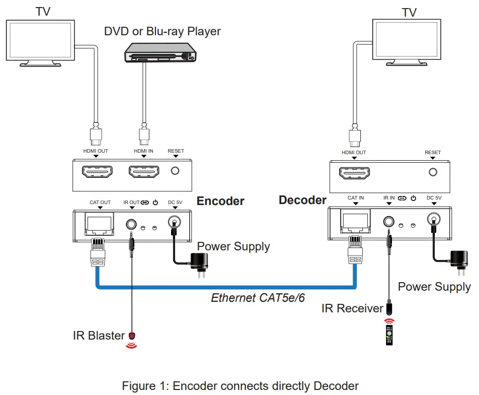 Climax HEC150IPLV2 HDMI Over IP Extender with Loop Out fig 3
