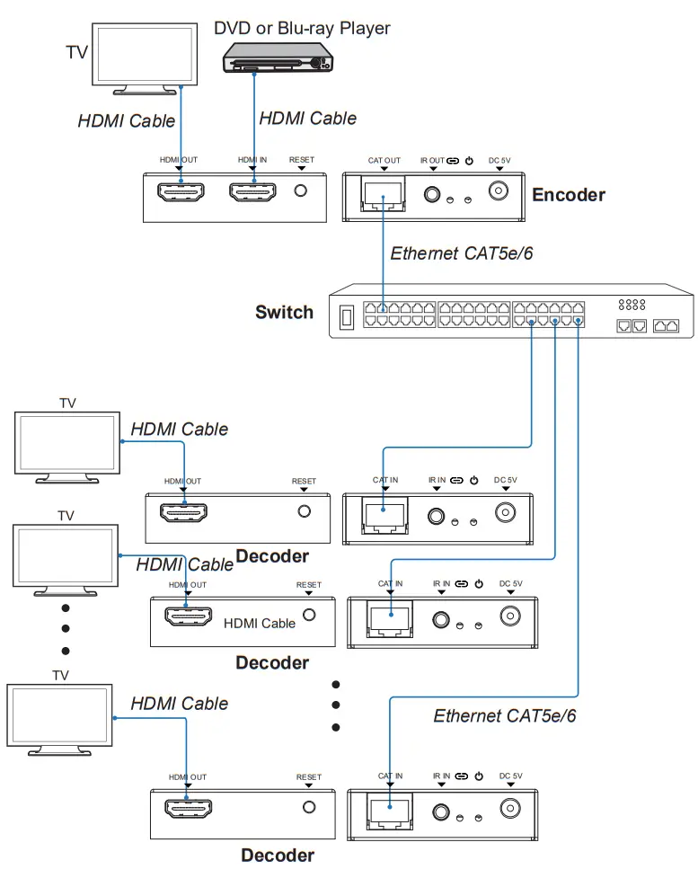 Climax HEC150IPLV2 HDMI Over IP Extender with Loop Out fig 4