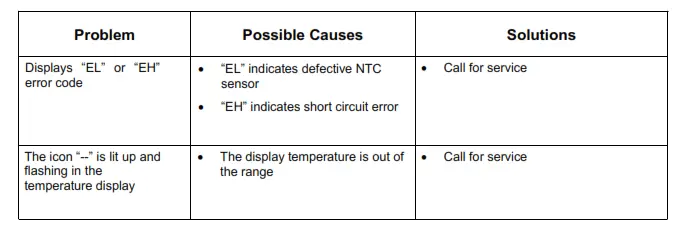 Wine Refrigerator 88 - Troubleshooting 1
