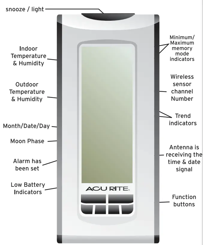 AcuRite OO592W Deluxe Wireless Weather Station & Atomic Clock - 5 PREVIEW THE DISPLAYS