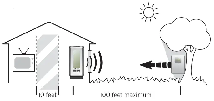 AcuRite OO592W Deluxe Wireless Weather Station & Atomic Clock - Placement