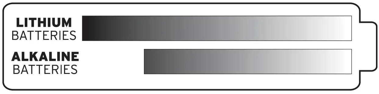 AcuRite OO592W Deluxe Wireless Weather Station & Atomic Clock - bataray