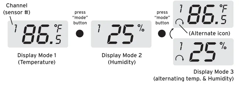 AcuRite OO592W Deluxe Wireless Weather Station & Atomic Clock - unit's display.
