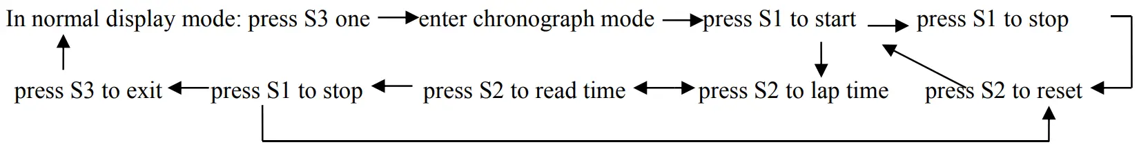 SKMEI 1196 Quartz Watch - sambol 2