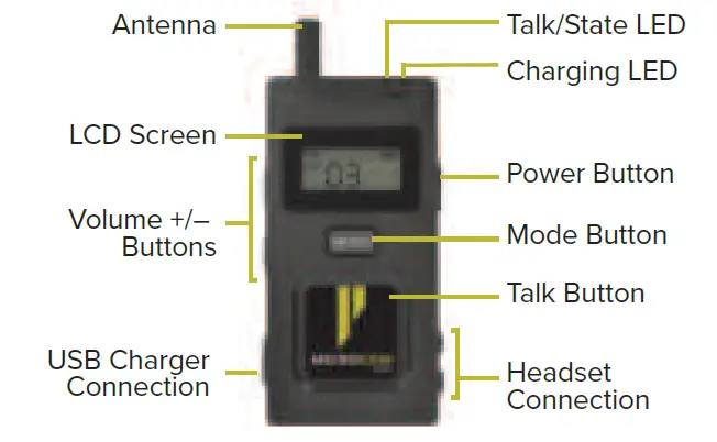 PLIANT-TECHNOLOGIES-PMC-900M-MicroCom-900MHz-Single-Channel-Belt-Pack-01