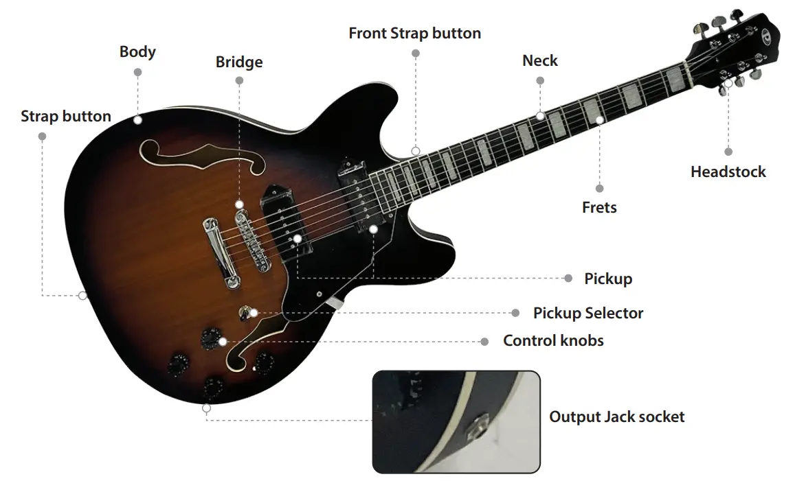 PYLE PJAZZGT88BR 6 String Semi-Hollow Body Jazz Style Electric Guitar - Figure 1