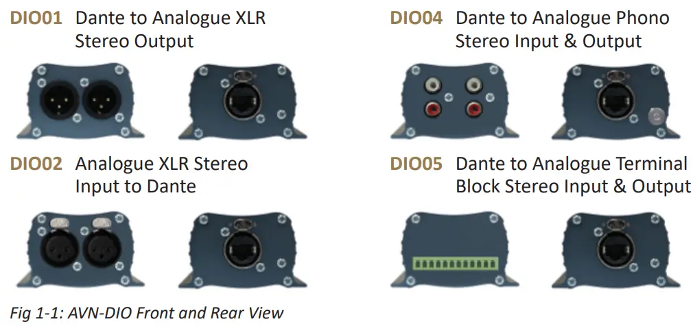SONIFEX AVN DIO0 Series DIO Audiophile Dante Interfaces - fig 1