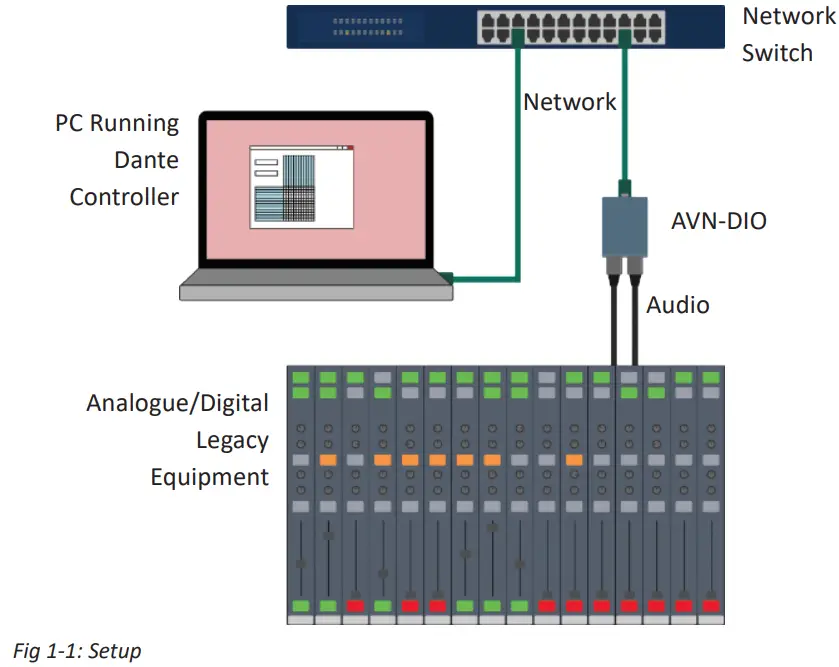 SONIFEX AVN DIO0 Series DIO Audiophile Dante Interfaces - fig 2
