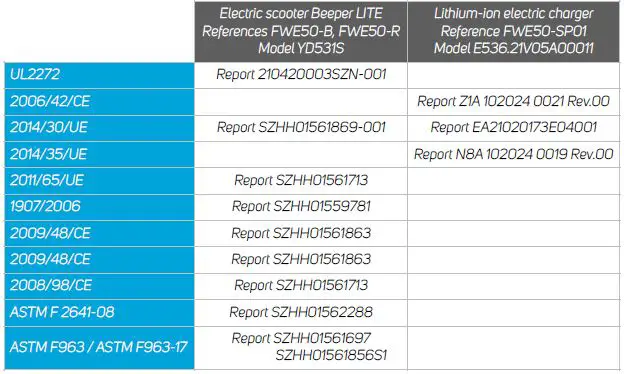 beeper-FWE50-R-Electric-Scooter-for-Children-5