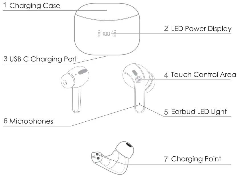 ZINGBIRD X15 002 Wireless Earbuds Bluetooth Headphones 60H Playtime Ear Buds - Product Overview