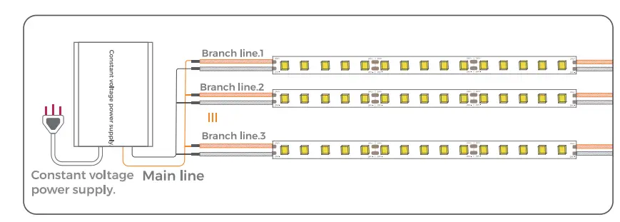Q-LINE-GO-GO-LED-Strip-Light-FIG- (3)