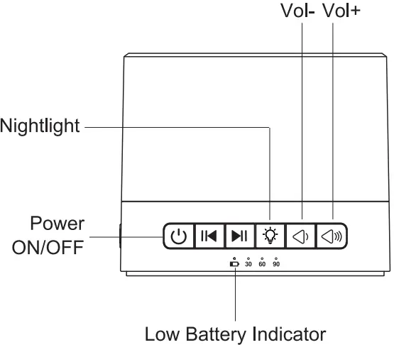 BUFFBEE C5 Sound Machine with Nightlight-FIG2