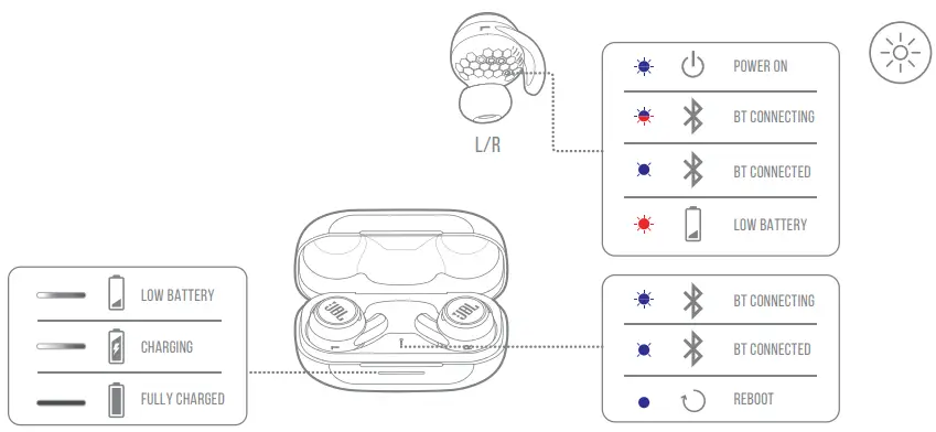 JBL ReflectMini NC TWS - led