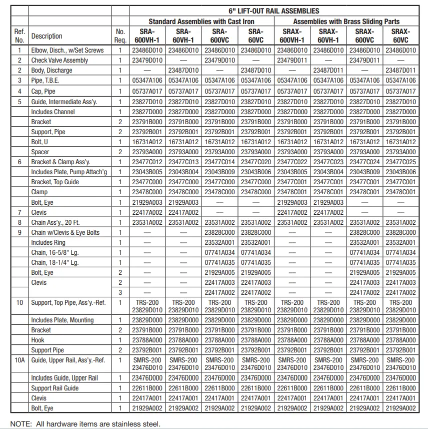 PENTAIR Myers 4V Solids Handling Pumps - Fig 11