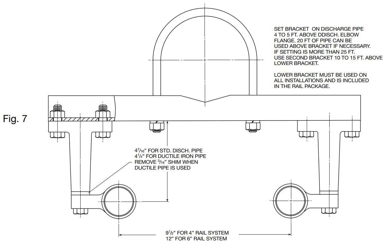 PENTAIR Myers 4V Solids Handling Pumps - Fig 6