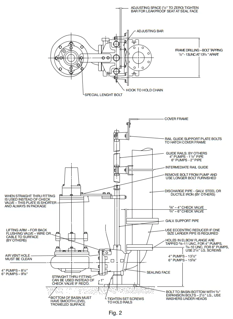 PENTAIR Myers 4V Solids Handling Pumps - Fig
