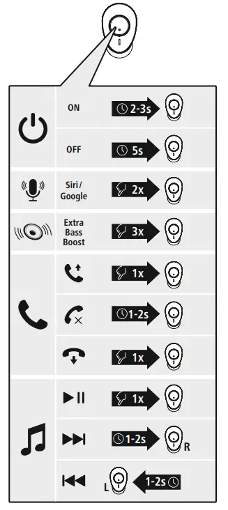 hama 00184161 Freedom Buddy Bluetooth Earphone - Fig 5