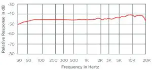 FIG 2 FREQUENCY RESPONSE