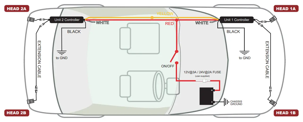 Cell2 UR04 Led Flush Mount Kit - Figure 11