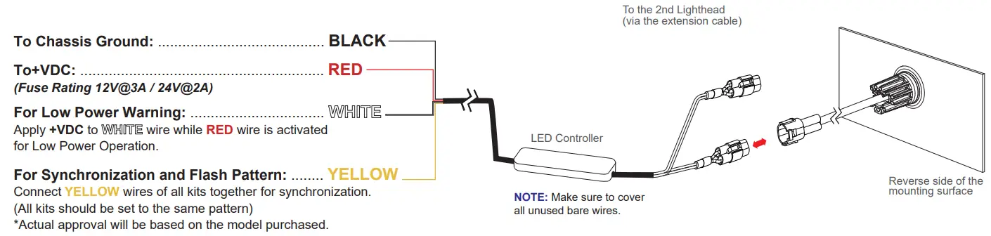 Cell2 UR04 Led Flush Mount Kit - Figure 2