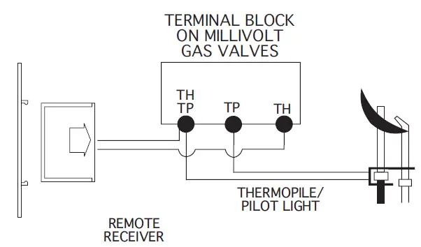 SKYTECH-Smart-Batt-III-Thermostat-Fireplace-Remote-Control-FIG-7