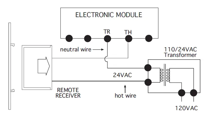 SKYTECH-Smart-Batt-III-Thermostat-Fireplace-Remote-Control-FIG-8