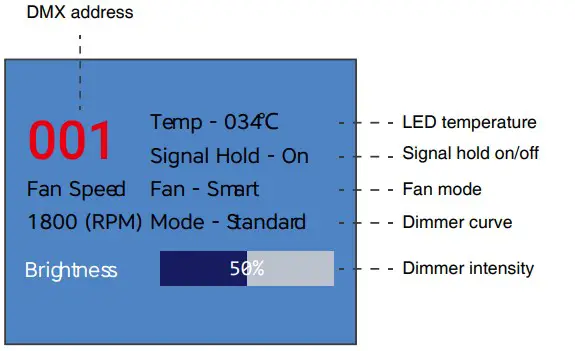 FOS technologies 350W RGBALC LED Profile Spot with Zoom - Control menu