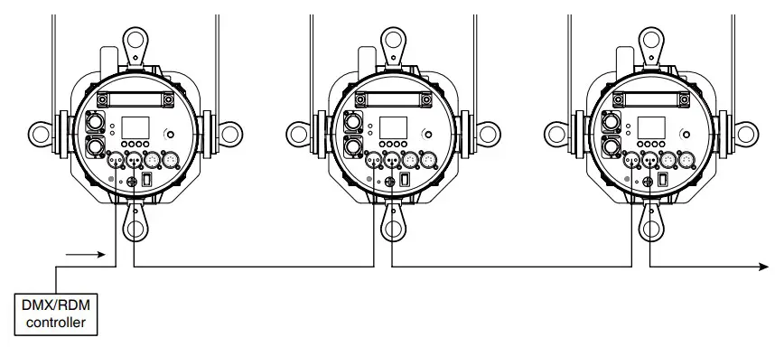 FOS technologies 350W RGBALC LED Profile Spot with Zoom - DMX-512 connection connection between fixtures