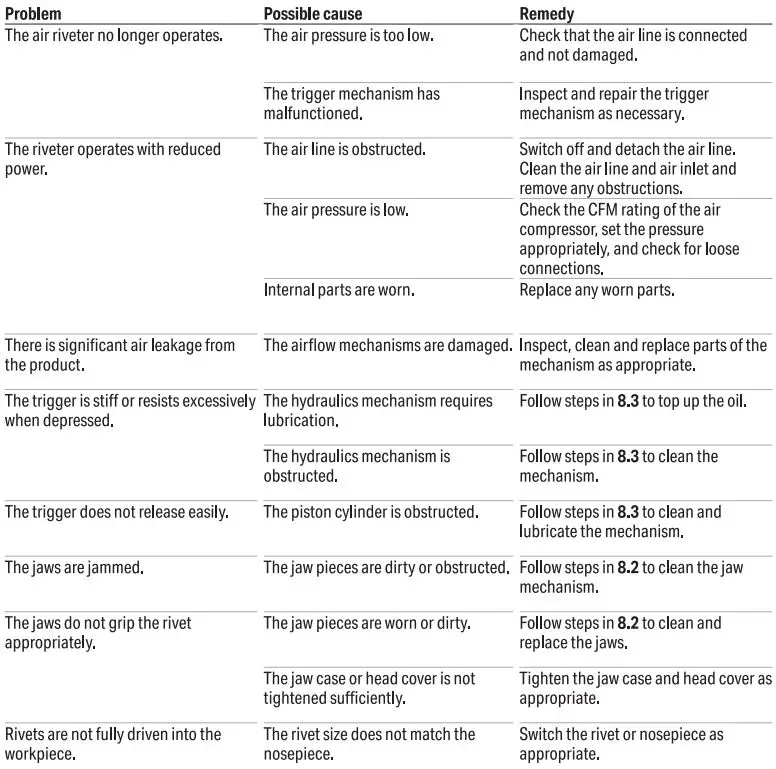 DRAPER-16877-Air-Riveter-fig- (21)