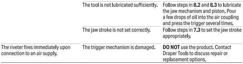 DRAPER-16877-Air-Riveter-fig- (22)
