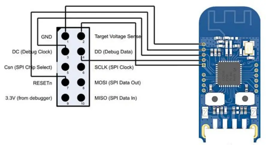 EBYTE E18-2G4U04B CC2531 ZigBee USB Wireless Module - Burn program
