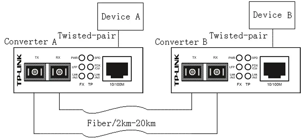 tp link MC100CM Fast Ethernet Media Converter - Installation Guide